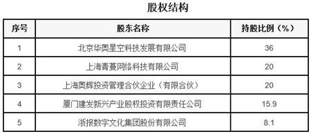 上海軟件和信息技術(shù)服務(wù)公司技術(shù)轉(zhuǎn)讓項(xiàng)目040722詳解