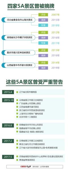 走遍中國 5A 景區,要花多少門票錢?