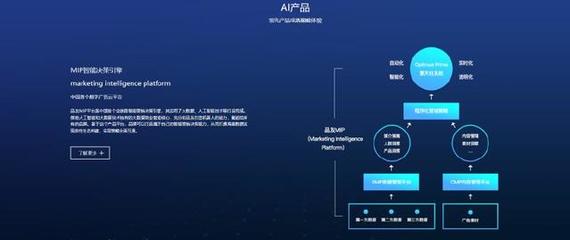 商業(yè)決策全靠直覺？AI大腦或?qū)氐赘镄聢@區(qū)管理服務(wù)